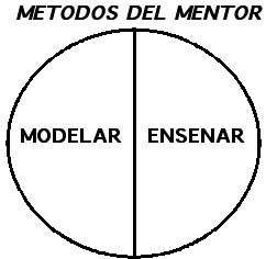 mentorDos